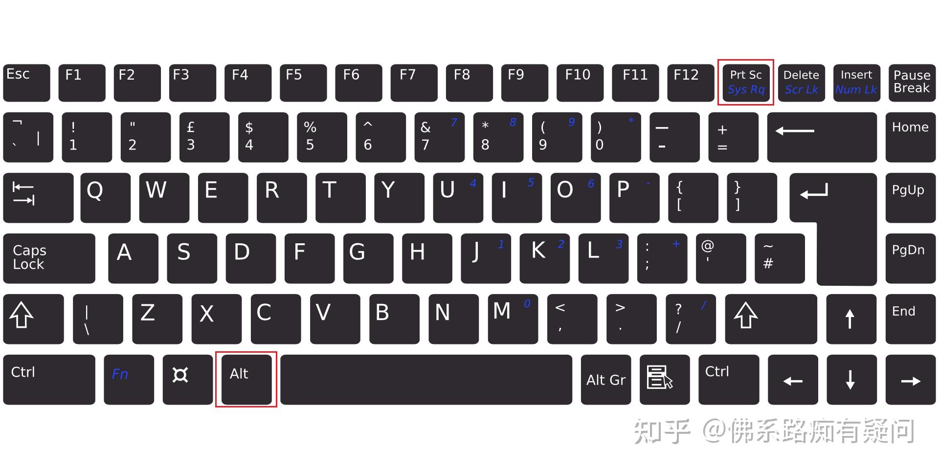 prtscsysrq键是什么意思的简单介绍