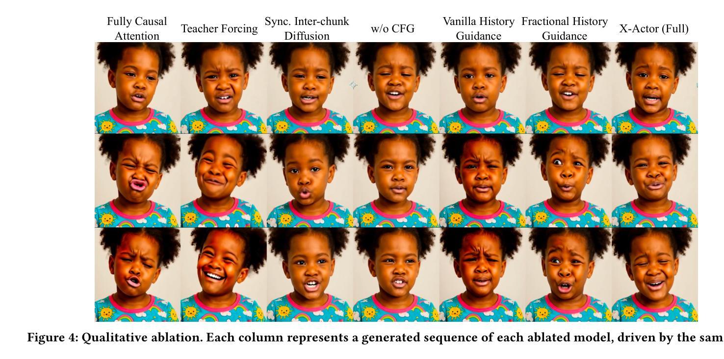 Talking Head Generation