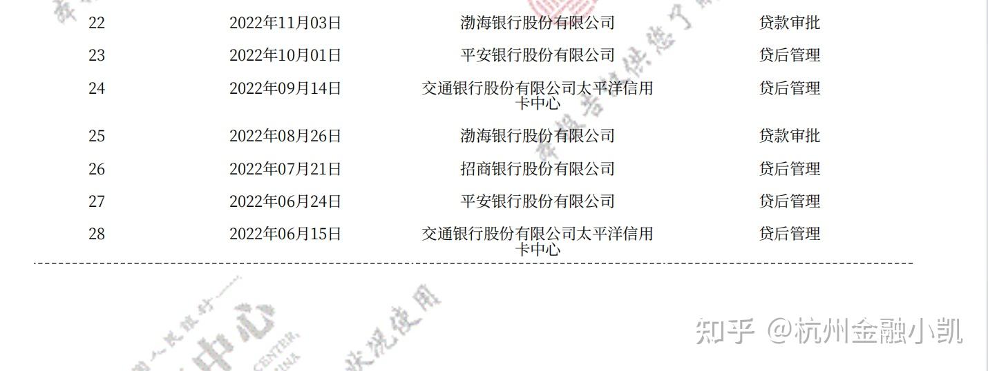 征信报告上贷款未通过的申请记录(包括银行贷款产品及网贷)多久能自动