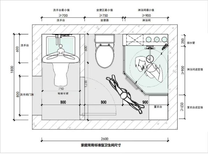 卫生间的人性化布局 - 知乎