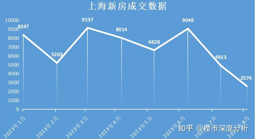 8月上海二手房网签成交数据出炉! - 知乎