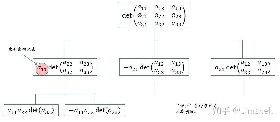 线性代数之03 行列式 - 知乎
