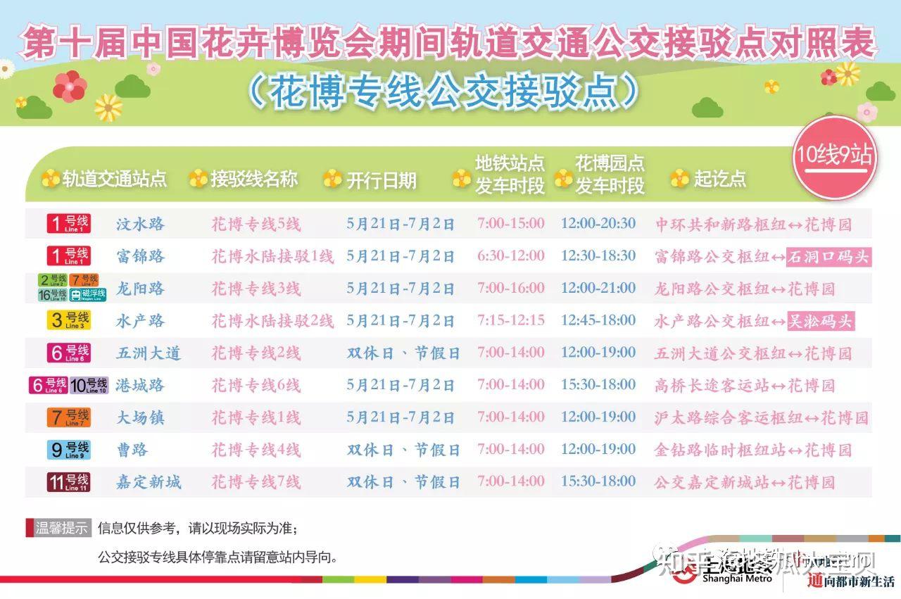 如何评价崇明花博会
