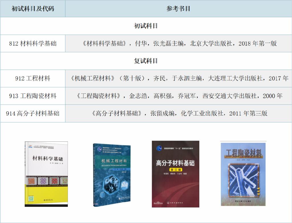 【24考情分析】江苏大学材料考研 - 知乎