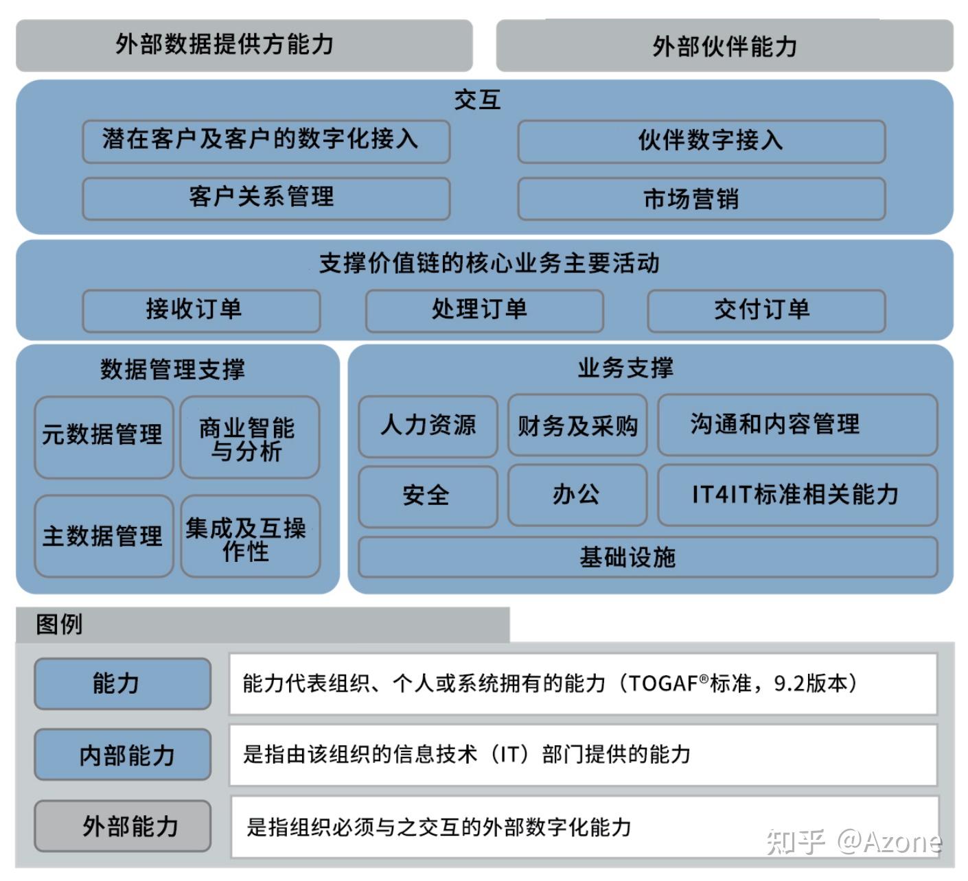 初创企业的信息架构蓝图：从构想到实施的全面攻略 - 知乎