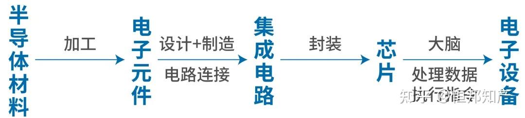 集成电路设计布图算专利吗? - 知乎