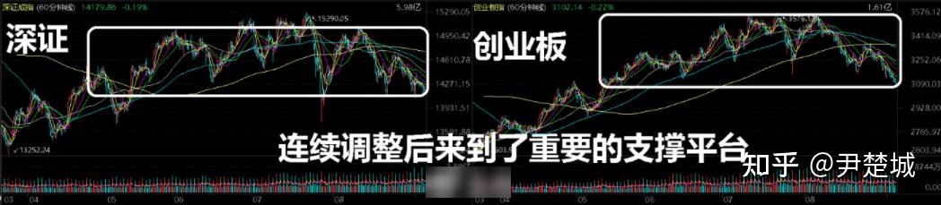 下周行情（9.6-11）要点早知道：又到背离极致，两个变盘因素要注意 - 知乎