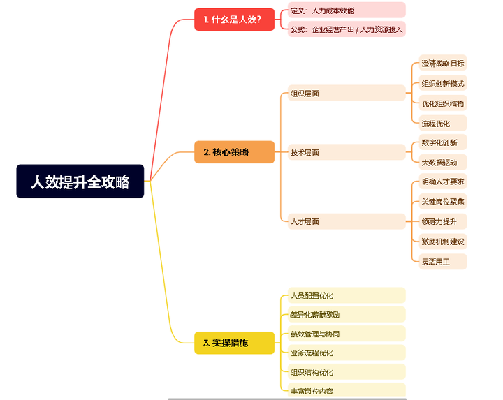 如何提升人效?6大核心策略与实操指南 - 知乎