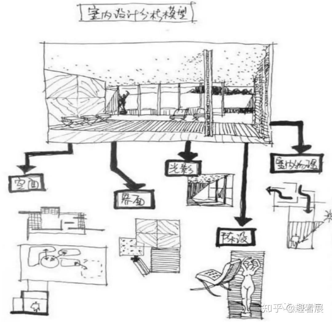 展馆展厅设计思维及作品创作方法总结 - 知乎