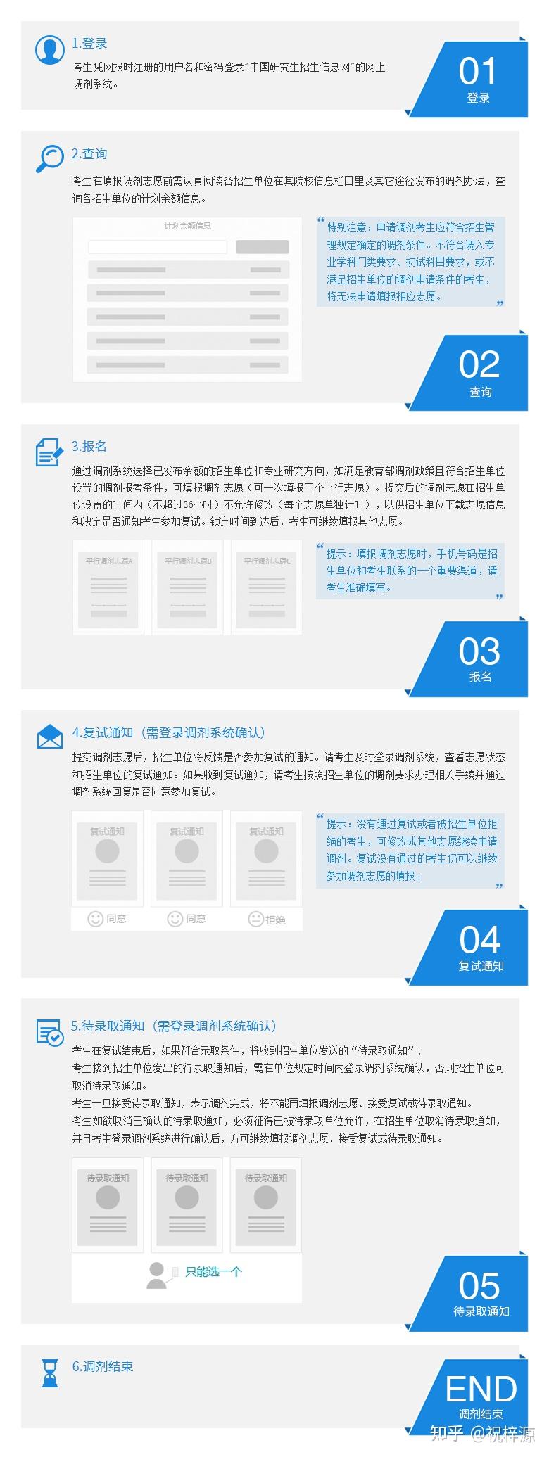 考研调剂基本条件_调剂报名系统_考研调剂是什么意思