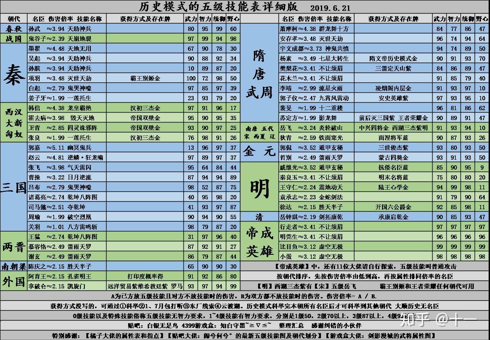 游戏《皇帝成长计划2》攻略有哪些？  第3张