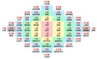 五服、六亲、九族、祖宗十八代宗亲关系详细解释 - 知乎