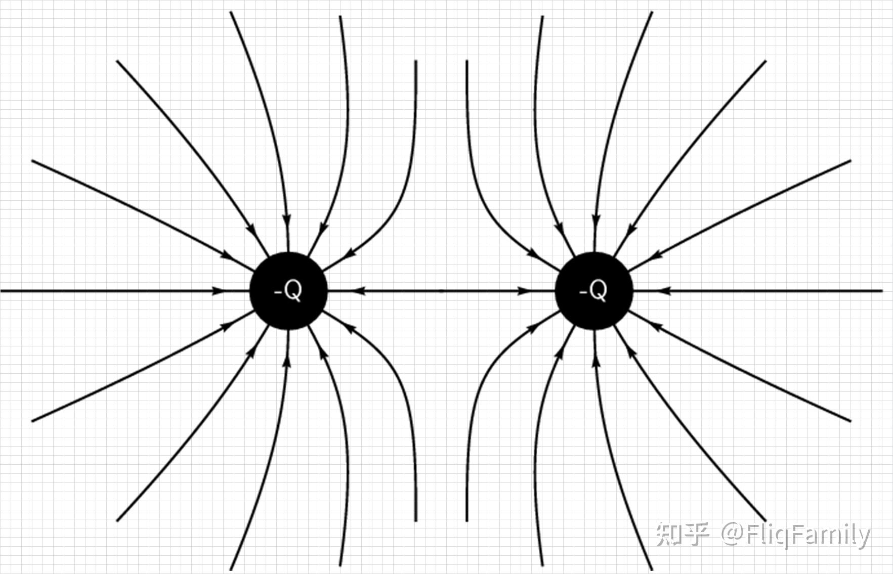 不等量同种负电荷的电场线是什么样的呢