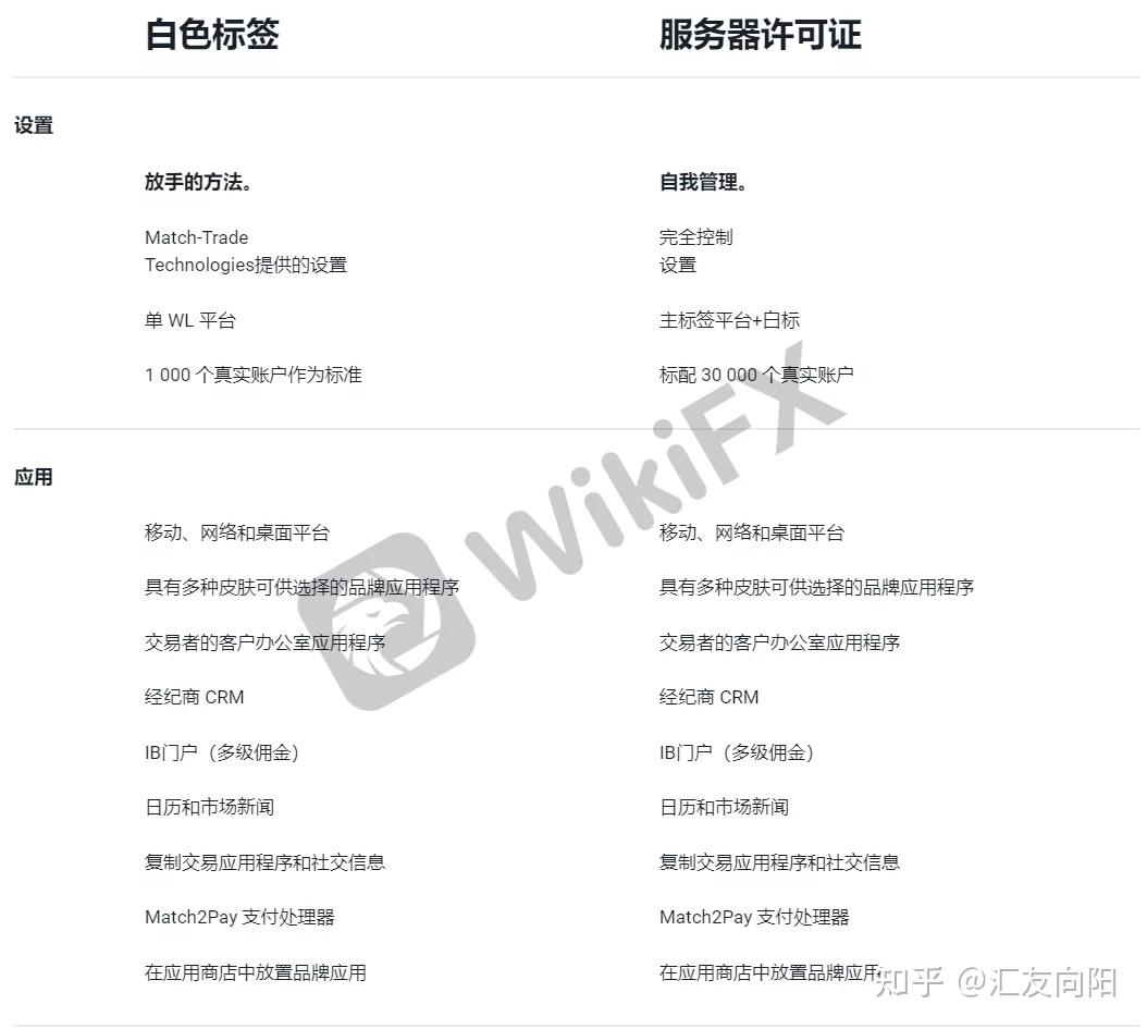 MT4/5下架前路迷茫！Match-Trader趁机一家独大！ - 知乎