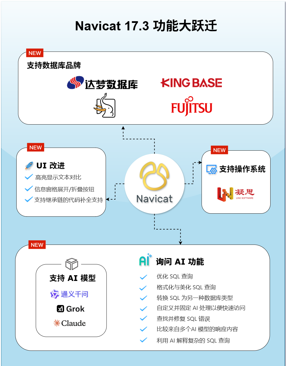 Navicat 17.3 正式发布 | 现已支持达梦、金仓和IvorySQL数据库 - 知乎