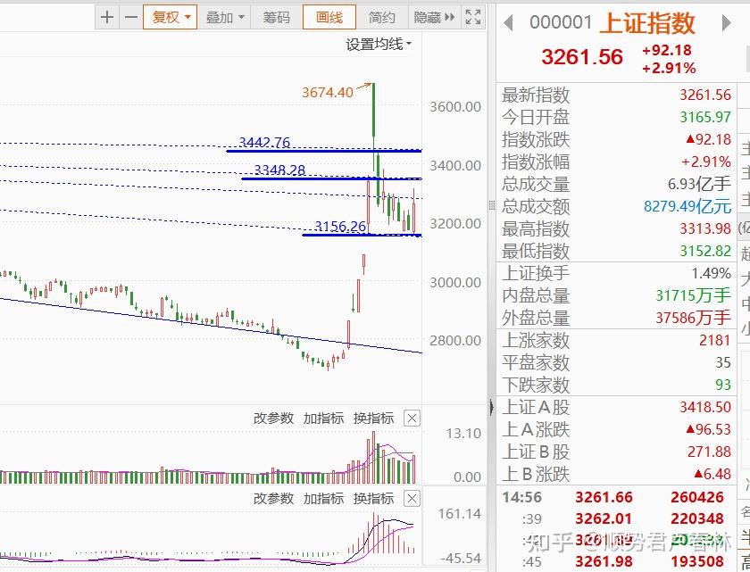 什么是股票走势分析软件