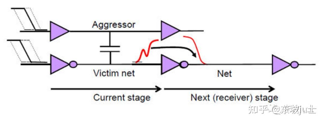 Signal Integrity: Crosstalk Delay 和 Crosstalk Noise-2 - 知乎