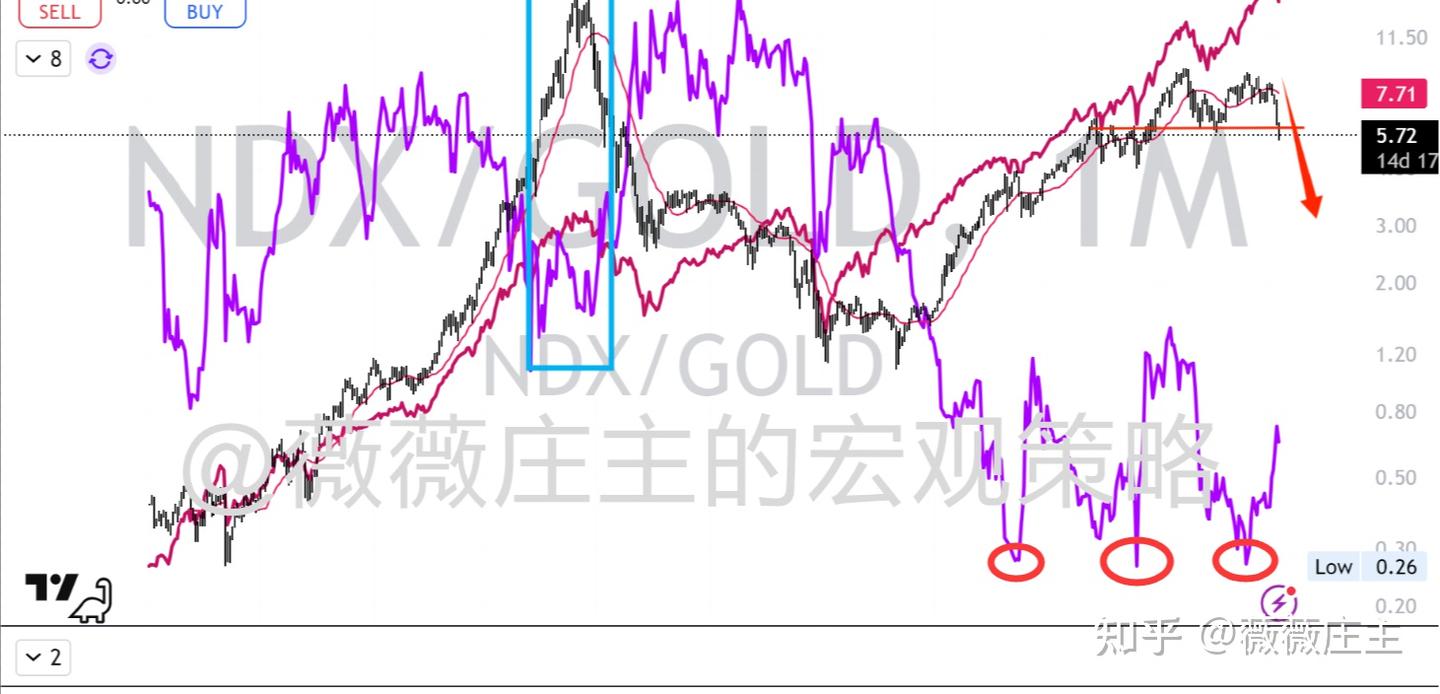 美股大涨，黄金受挫，未来走势如何？ - 知乎