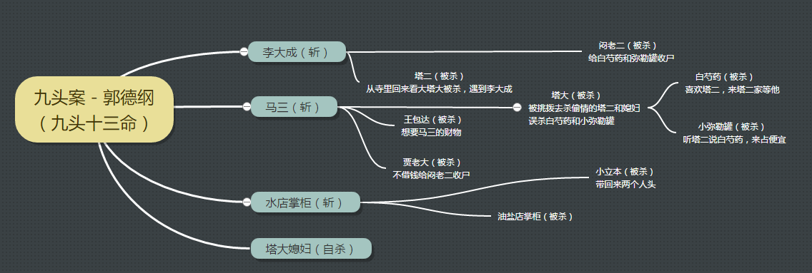 想知道相声板块的大家有没有了解九头案的?