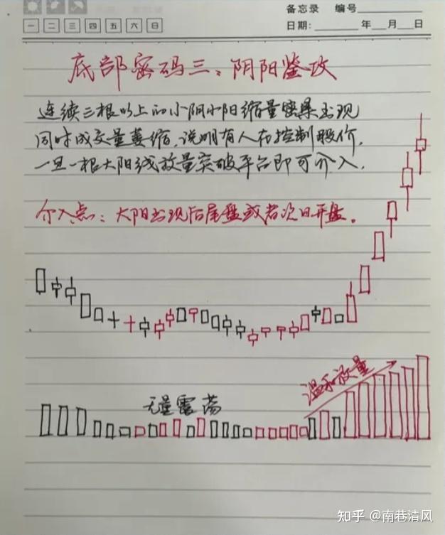 为什么散户拿不住股票? - 知乎