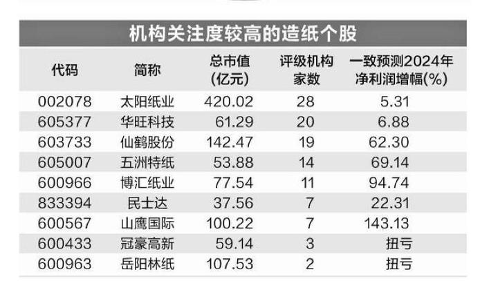 多家纸企宣布涨价 - 知乎