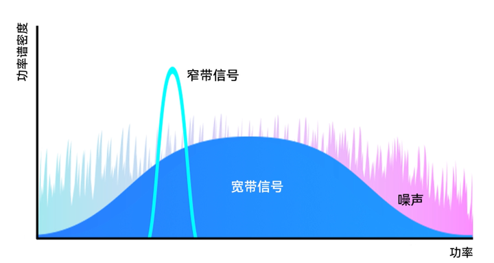 一文看懂宽带与窄带 - 知乎