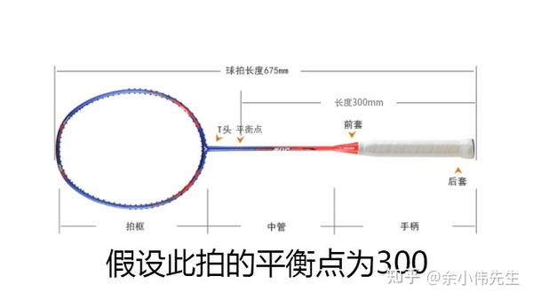 羽毛球拍部位图解图片