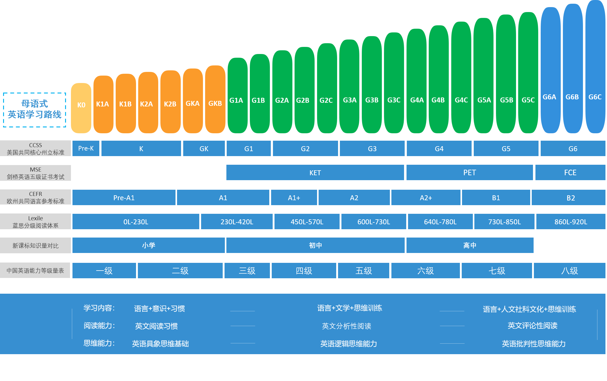 有哪些好用的英语跟读软件? 