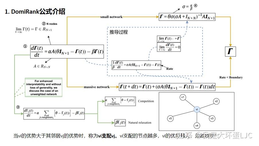 DomiRank Centrality reveals structural fragility of complex networks ...