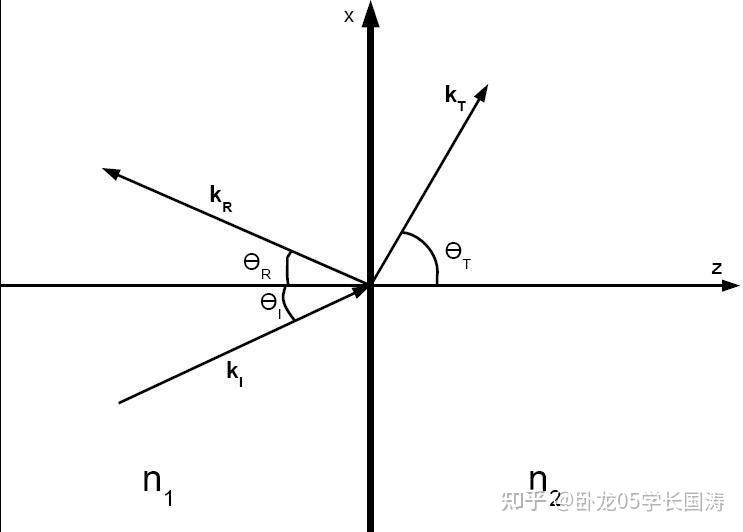 光在什么条件下会发生全反射? - 知乎