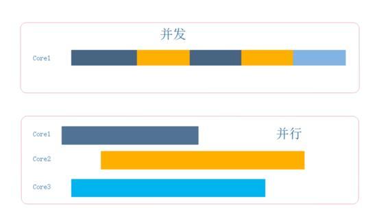 图解并发与并行-分别从CPU和线程的角度理解 - 知乎