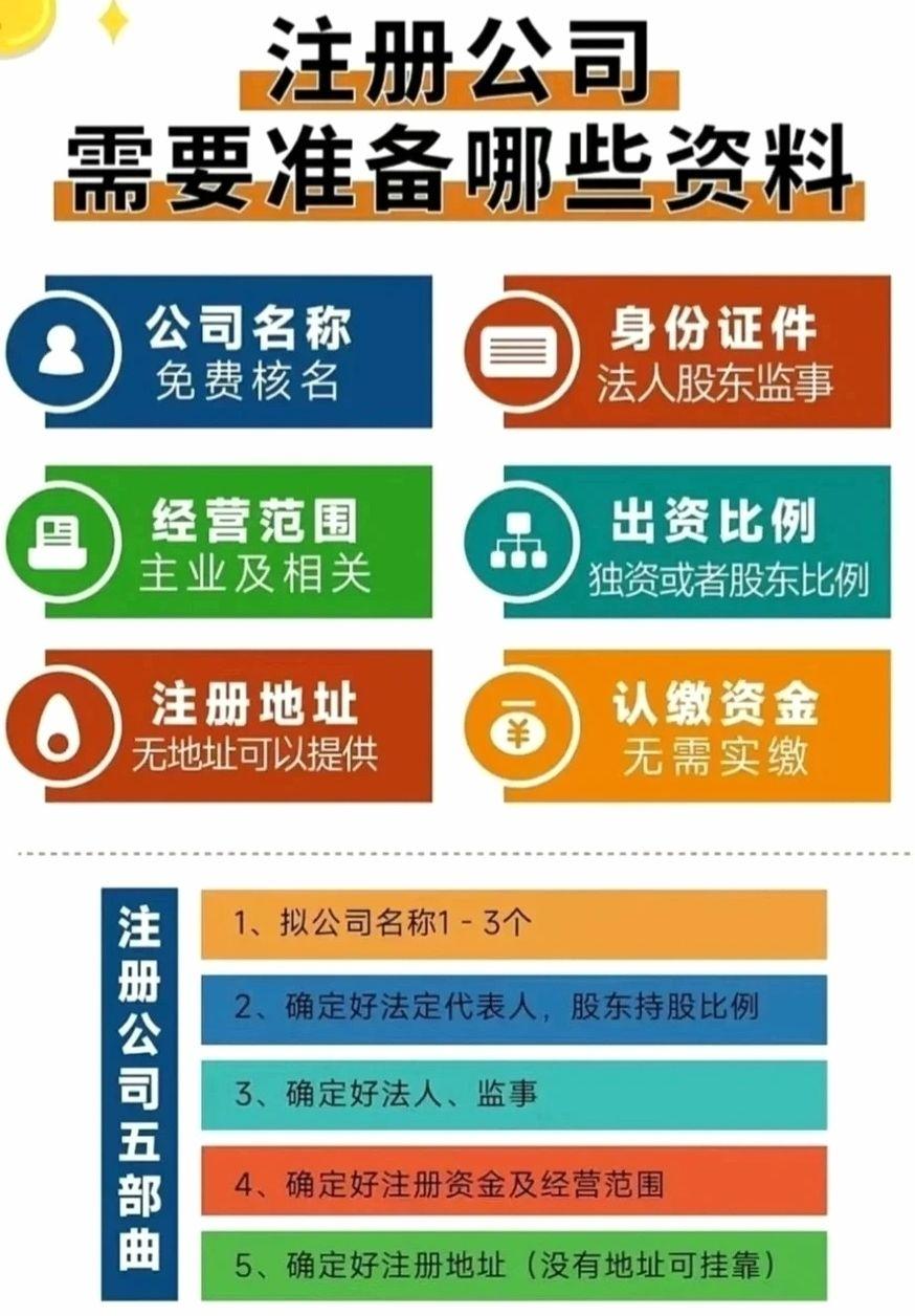 公司注册需要办什么(公司注册需要办什么证件)
