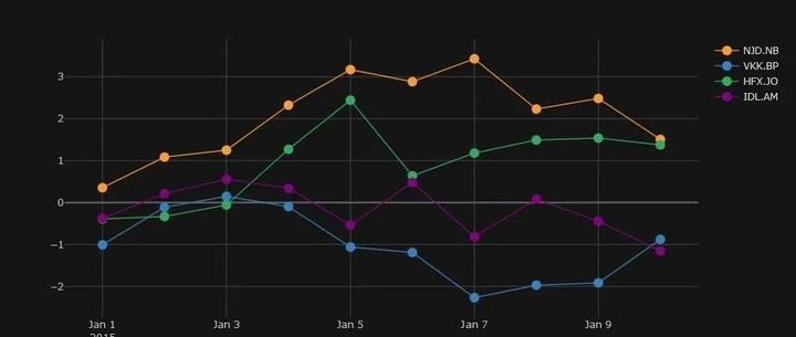 遇见神器!cufflinks:一款美不胜收的 Python 可视化工具包! - 知乎