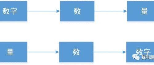 量、数、数字的区别 - 知乎