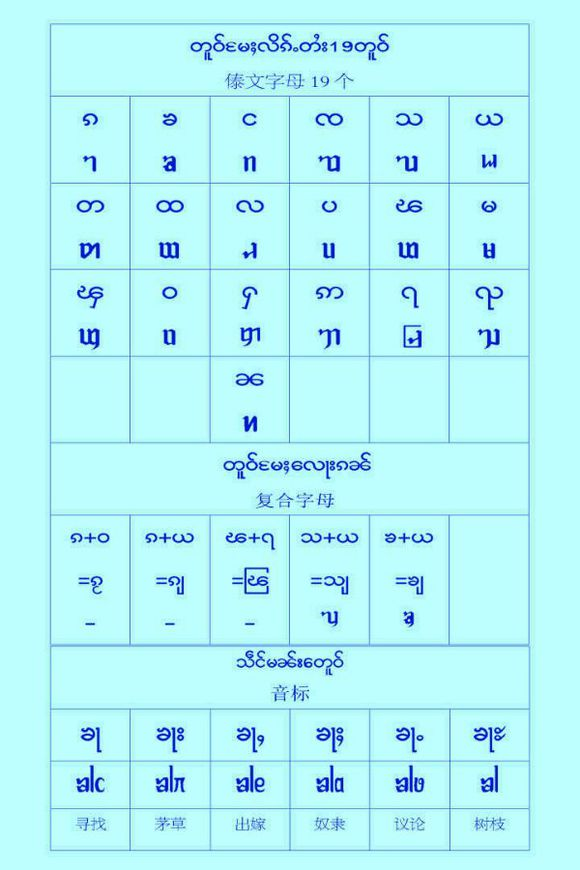 傣语字母为什么更像缅甸的缅语字母而与泰国的泰语字母完全不同