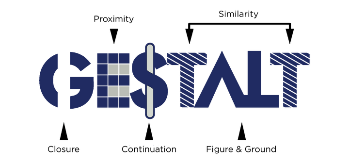 格式塔心理学启示gestalt