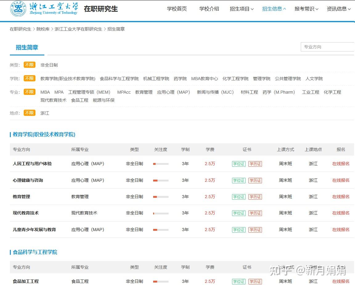 浙江工业大学非全日制研究生2025招生专业及报名条件 - 知乎
