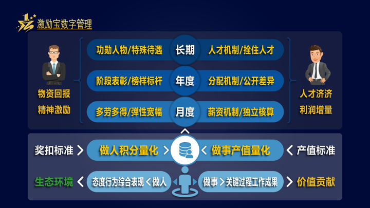 积分制管理绩效分的实际运用 - 知乎