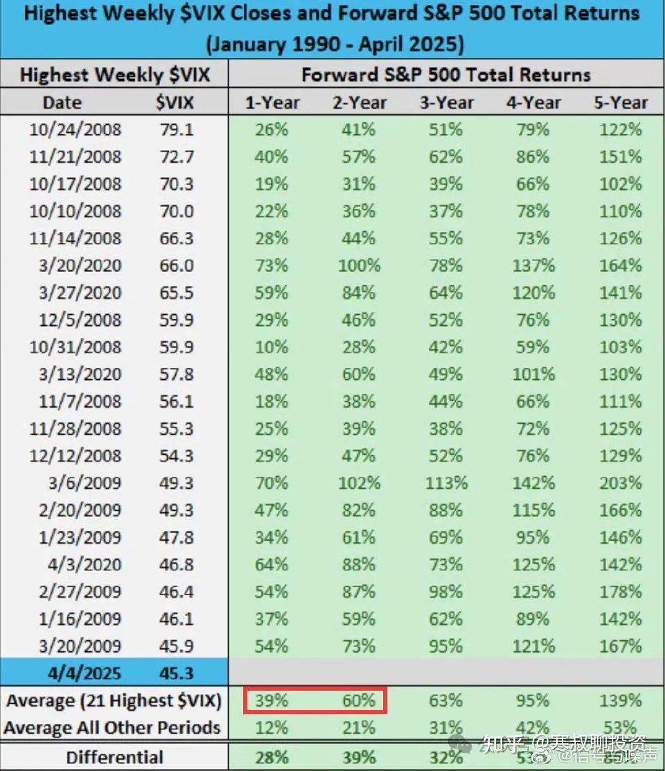 暴跌之后，继续暴跌还是大反弹- 知乎