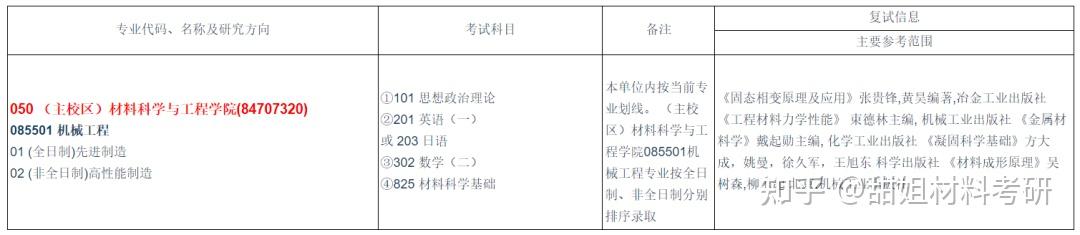 25材料考研,推荐这5所高性价比强校 - 知乎
