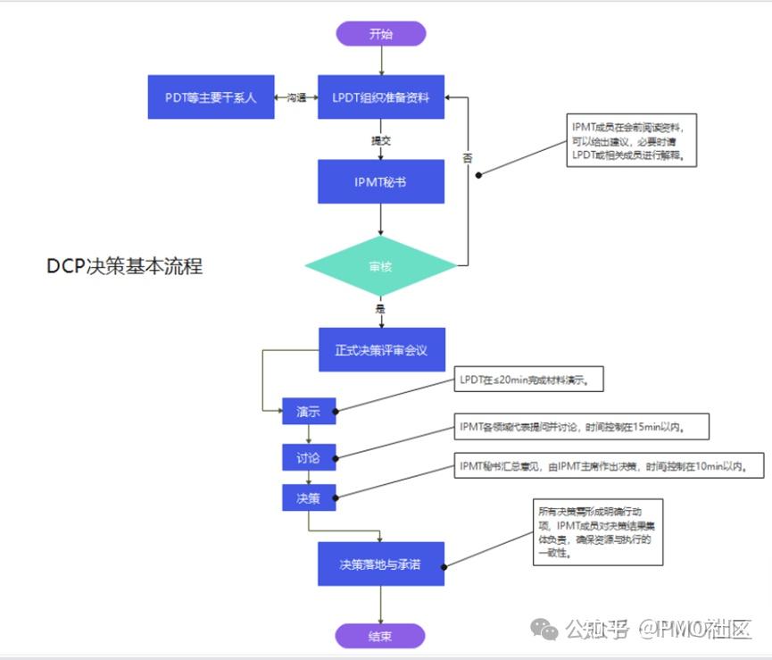一文读通DCP、TR和PR - 知乎
