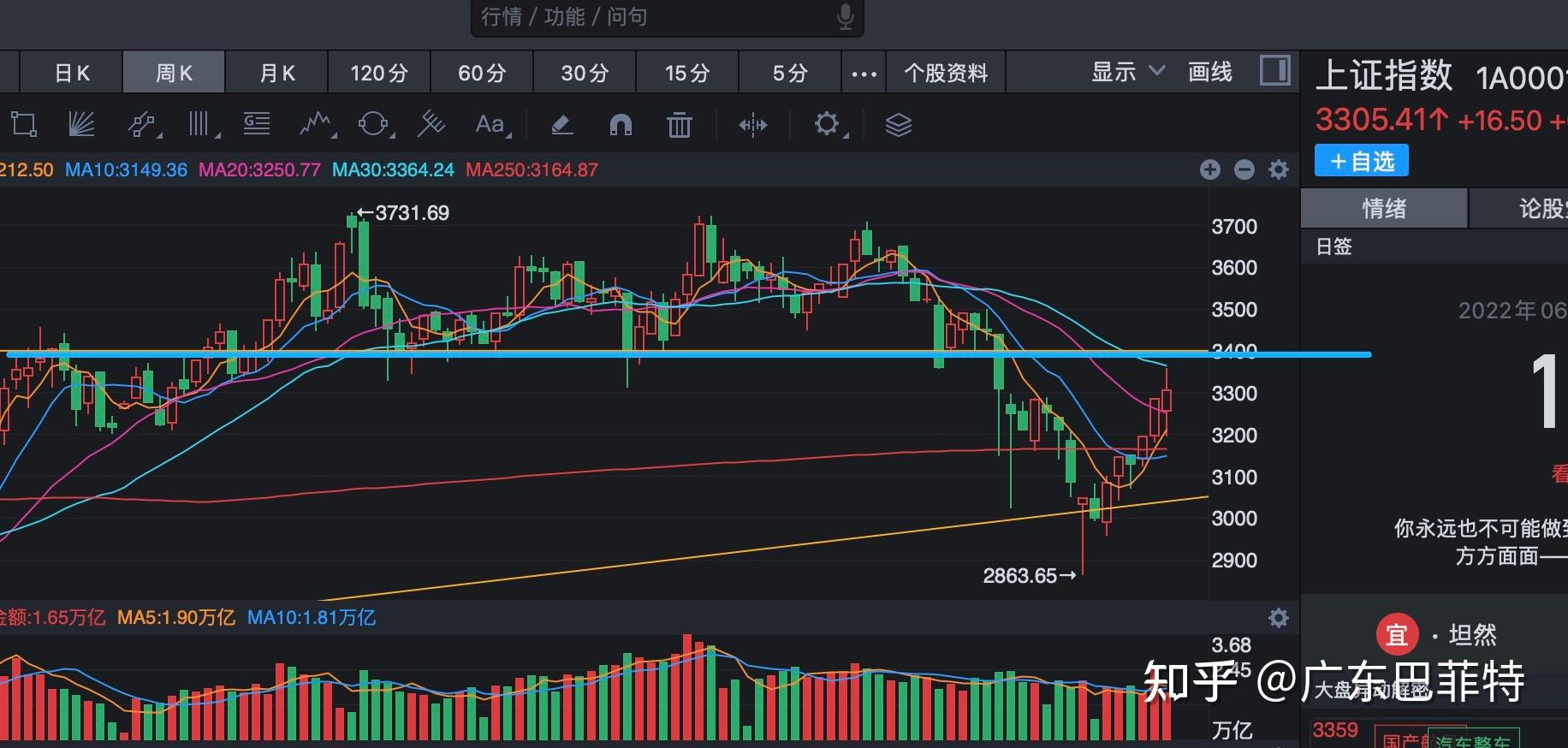 2022最可能大涨的几种币(2022最可能大涨的几种币种是什么) 第1张