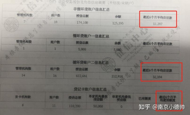 名下只有1张3500元信用卡,绑定微信自动付款.