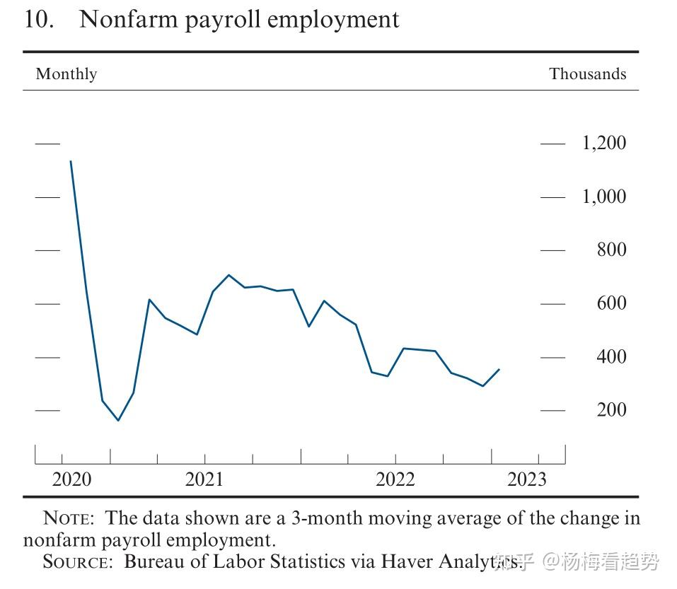 如何看美联储半年度货币政策report？我们的report又有哪些看点？ - 知乎