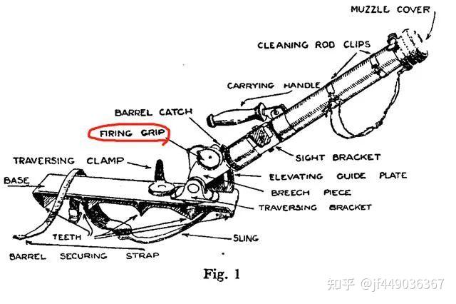 英国的2英寸轻型迫击炮