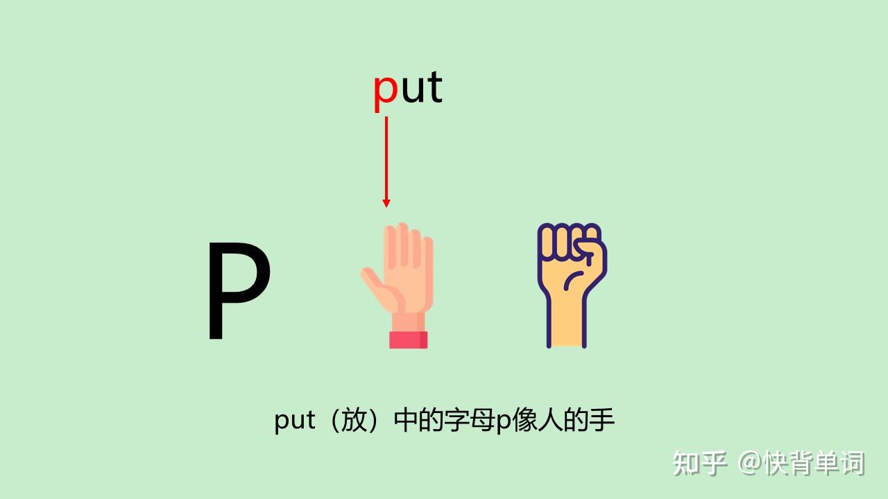 巧记单词：cut中的字母c像弯刀，put中的字母p有“手”的含义 - 知乎