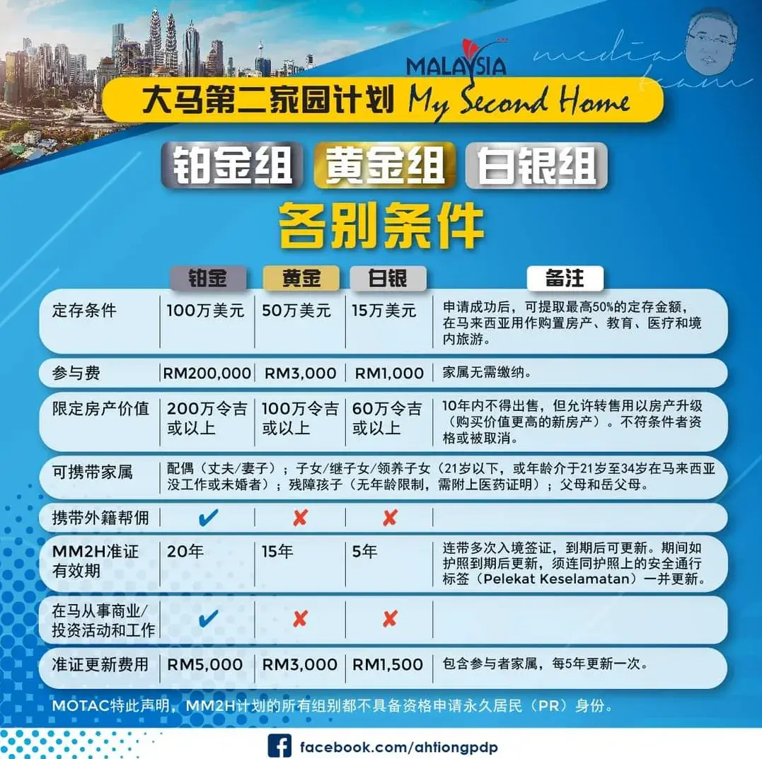 突发丨马来西亚东马沙巴也启动了第二家园计划！ - 知乎