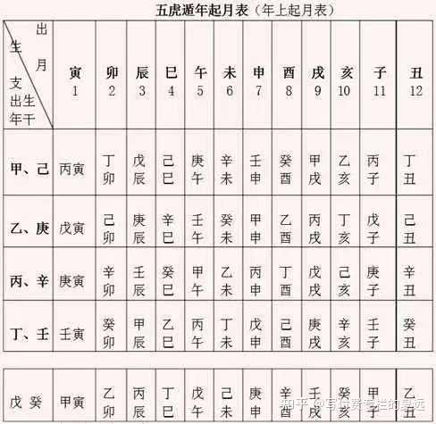 玄学研究(7)李虚中命书解析之本家贵人命与贵合贵食 - 知乎