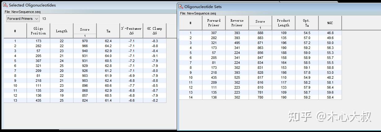Oligo7 引物设计流程 - 知乎