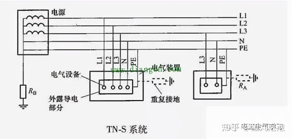 零线不带电,为什么还要拉一条地线?直接用地做零线不是更省钱? - 知乎